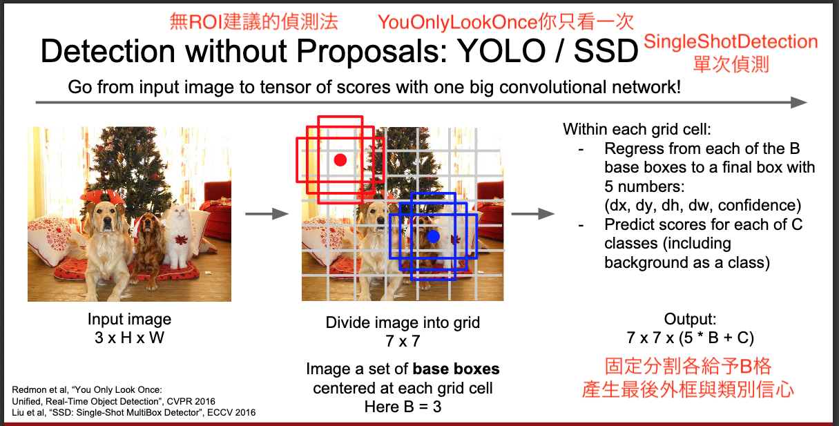 Computer Vision Tasks