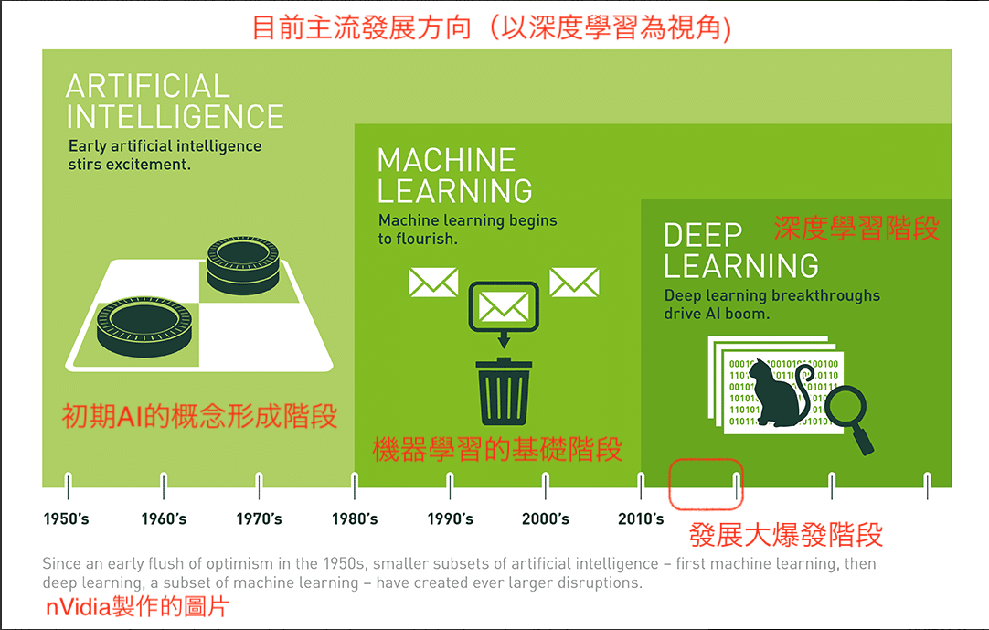 Intro to AI