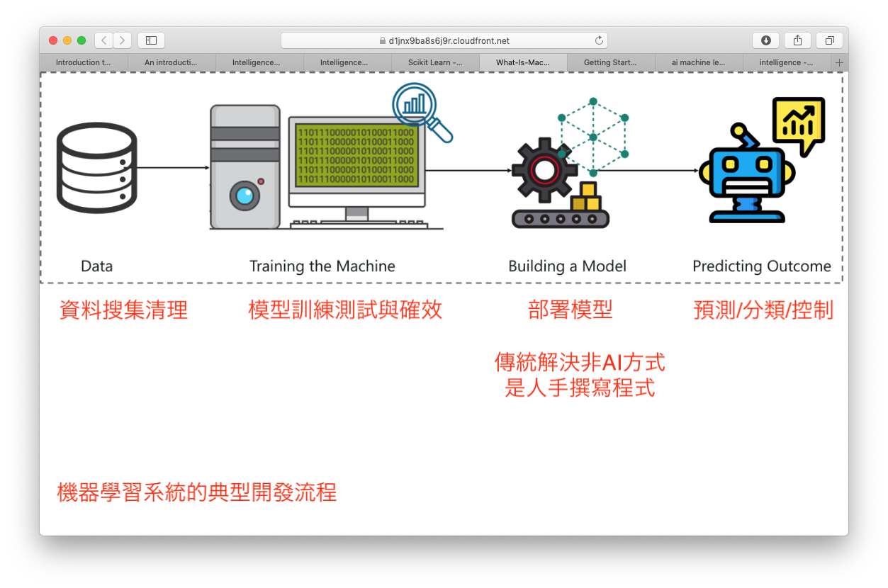 Intro to AI