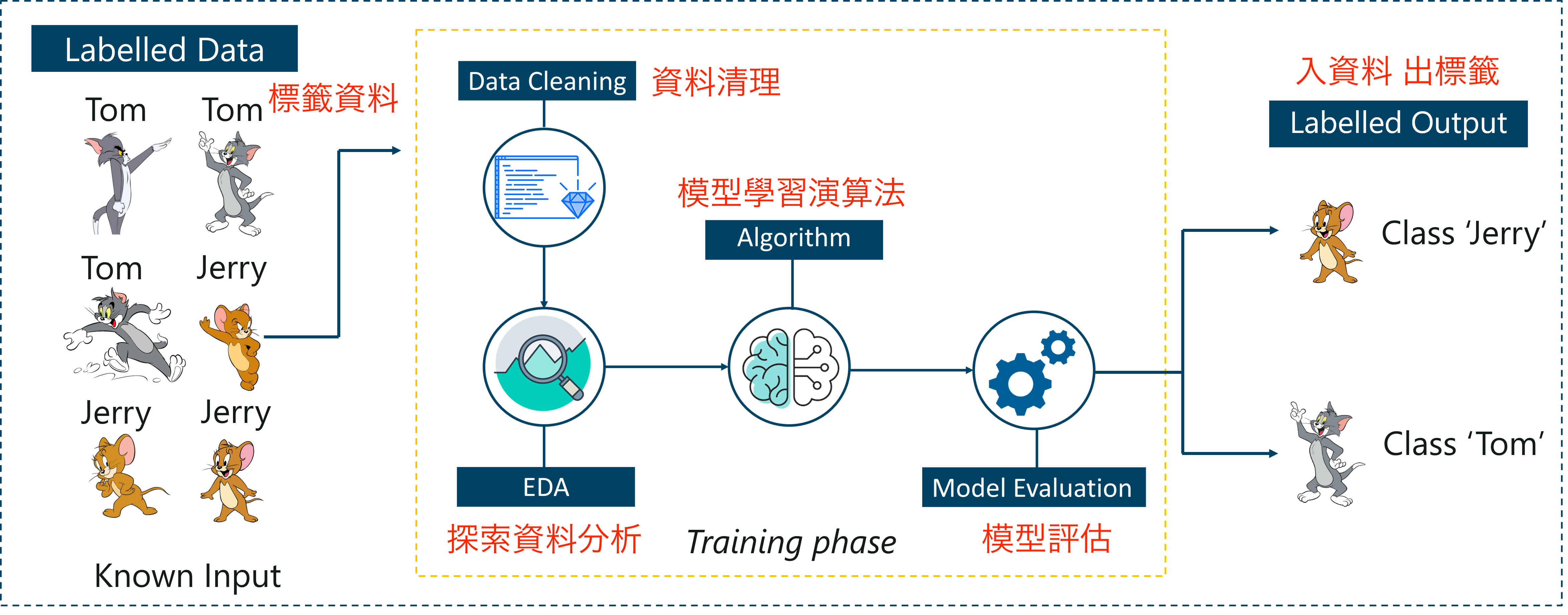 Intro to AI