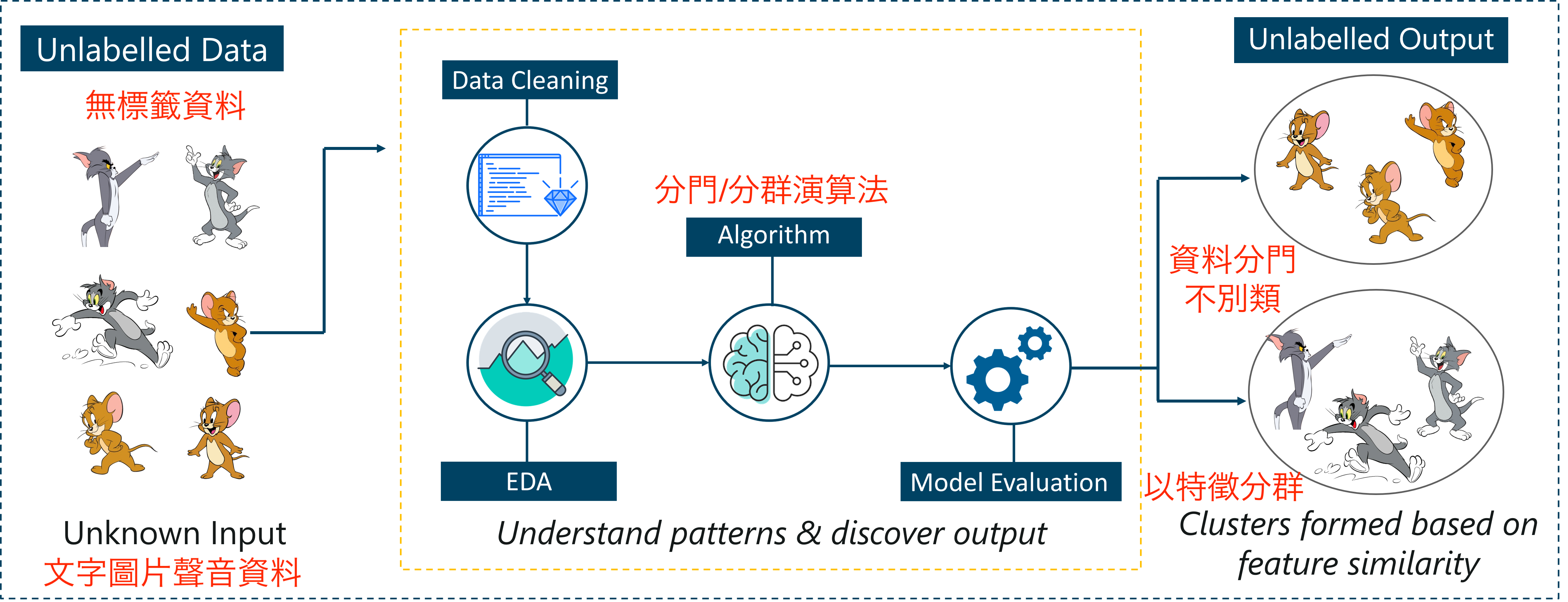 Intro to AI