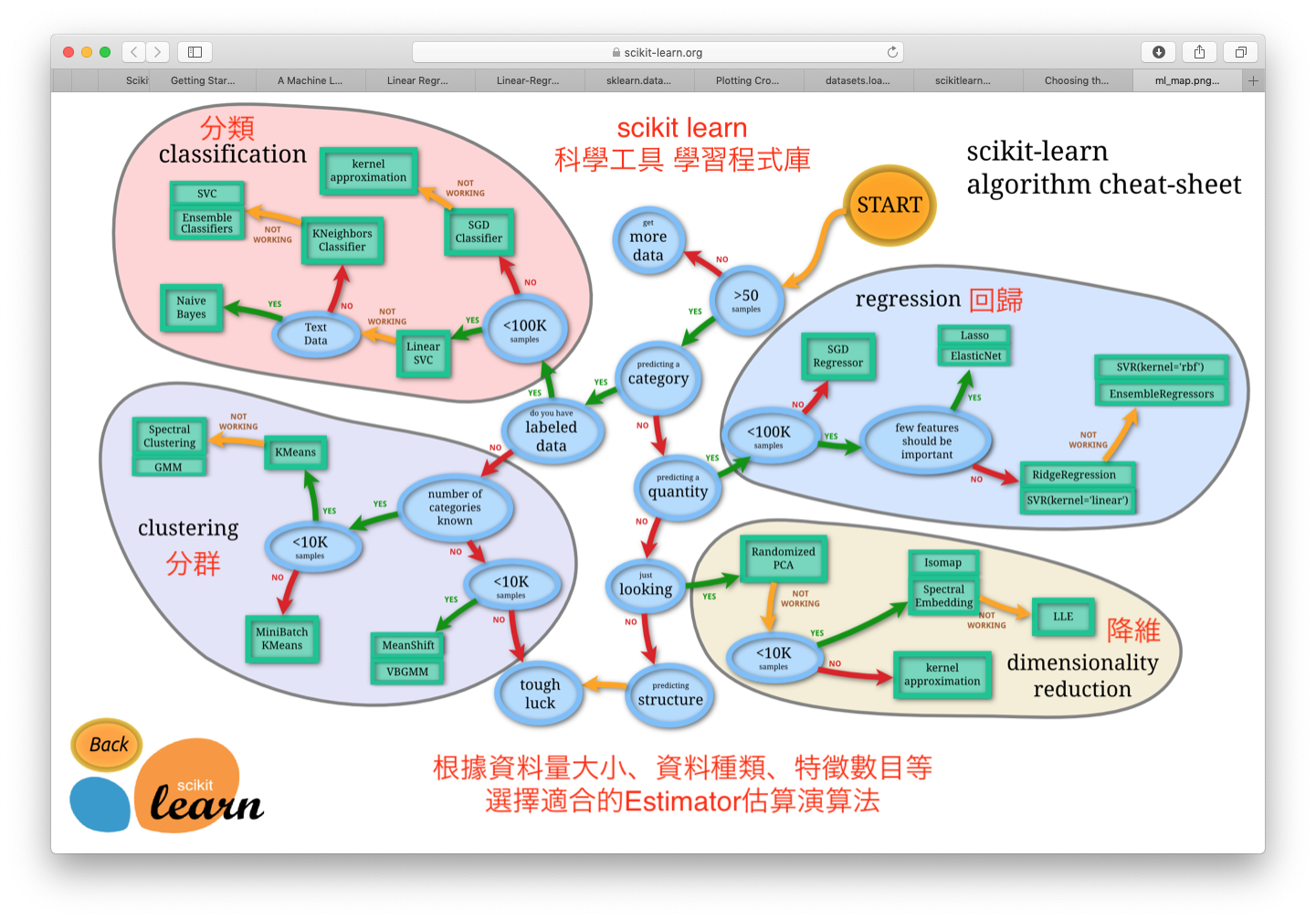 scikit-learn