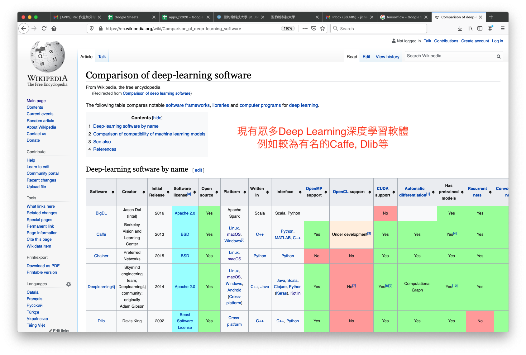 Tensorflow and DL Libraries