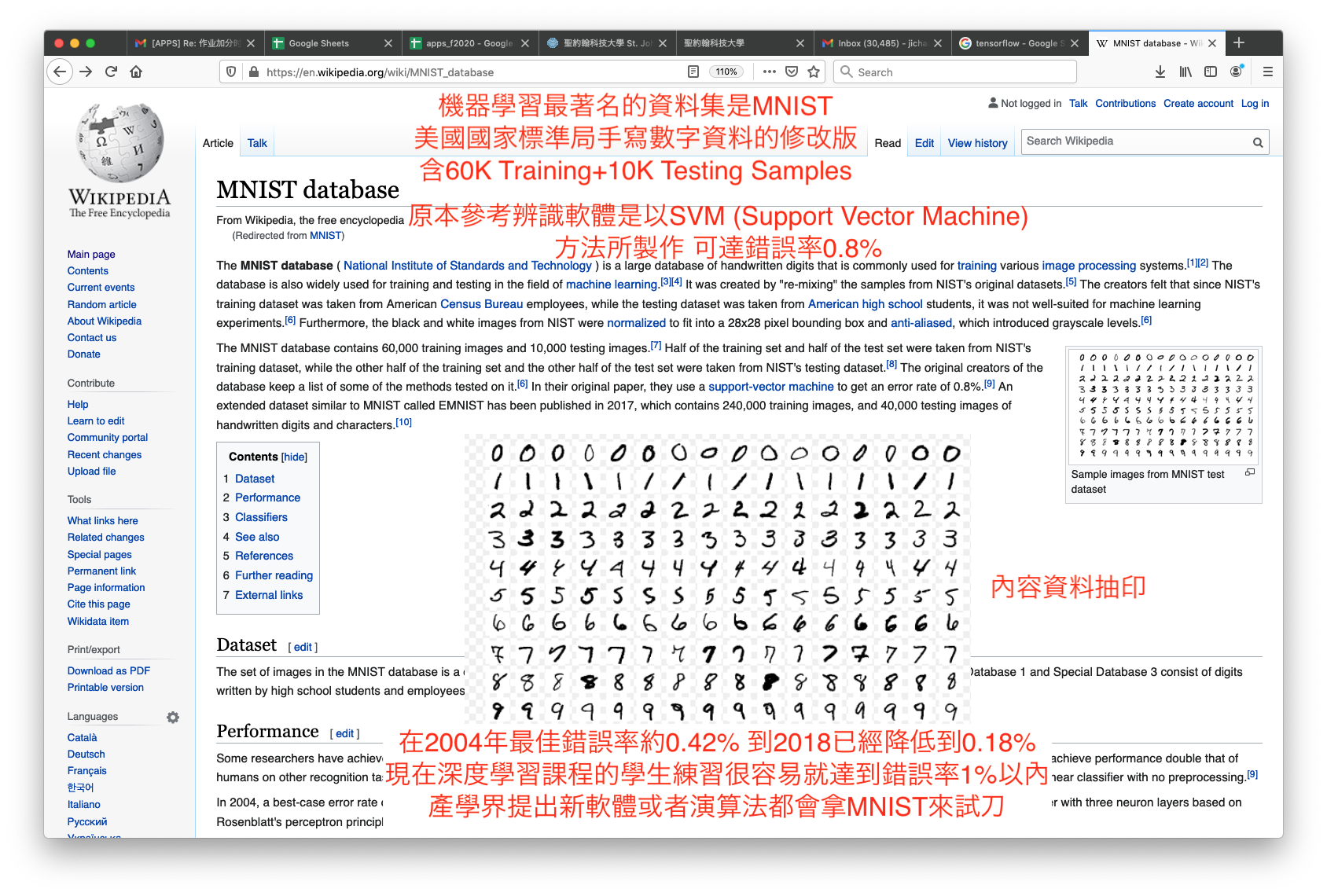 MNIST